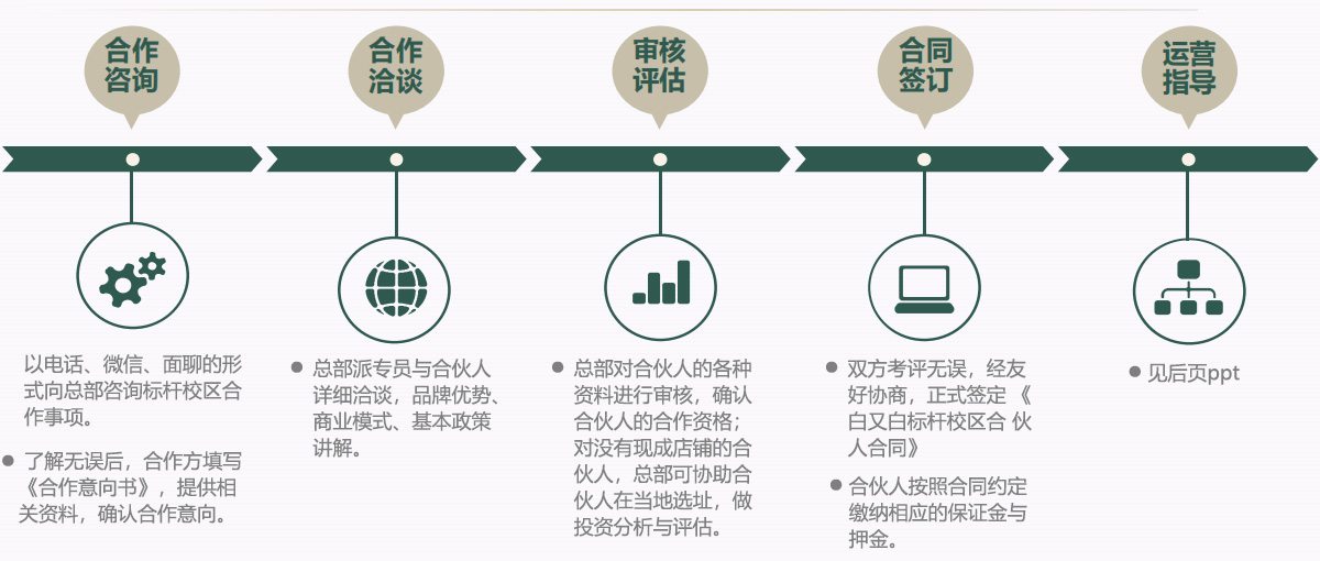 合作咨询