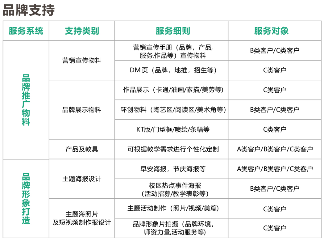 有效性