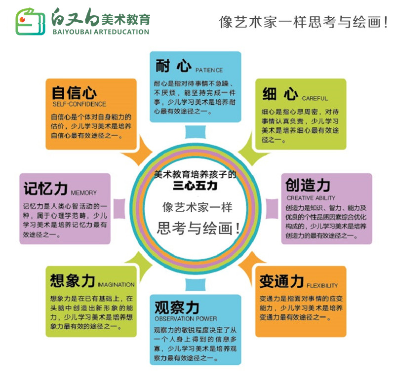 用艺术让孩子像艺术家一样思考和绘画_副本.jpg